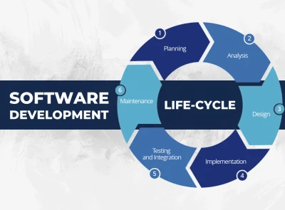 Software Development Life Cycle (SDLC): Ensuring Client Success through a Structured Process